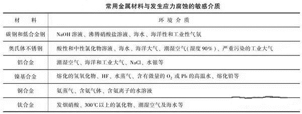 消除應(yīng)力，能夠很好的為壓鑄廠家減少損失