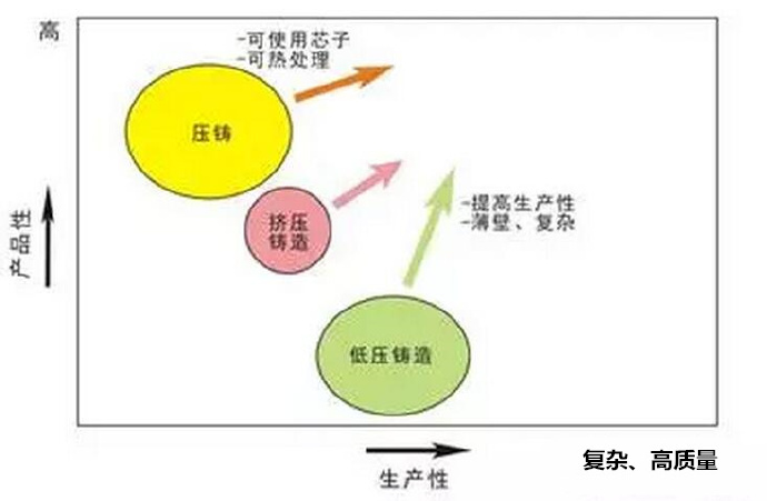 鋁合金壓鑄，鎂合金壓鑄這幾年技術的發(fā)展