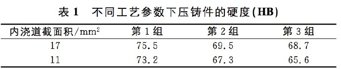 壓鑄工藝學(xué)習(xí)，半固態(tài)壓鑄模具研究