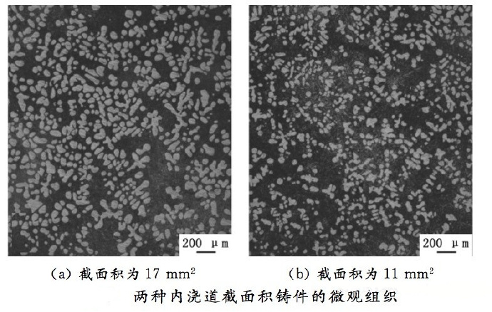 壓鑄工藝學(xué)習(xí)，半固態(tài)壓鑄模具研究