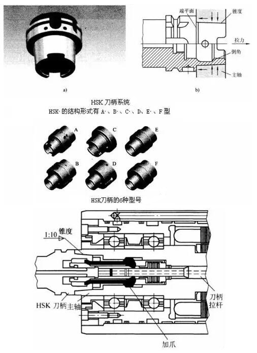 各種高速加工刀具，鋁合金壓鑄的發(fā)展大助力