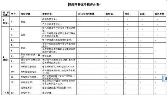 深圳壓鑄公司終極大招，物流信息化