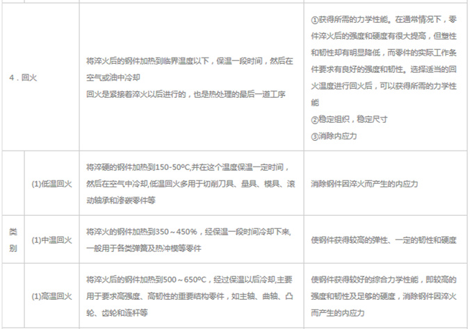 模具材料的一般熱處理，深圳壓鑄公司應(yīng)該收藏下