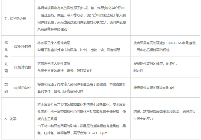 模具材料的一般熱處理，深圳壓鑄公司應(yīng)該收藏下
