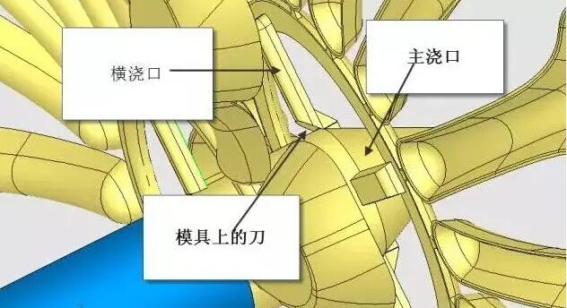 雙層模具，三層，多層，壓鑄公司未來的方向？