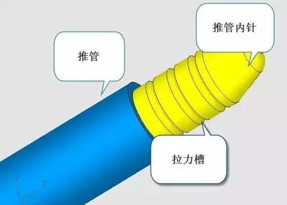 雙層模具，三層，多層，壓鑄公司未來的方向？