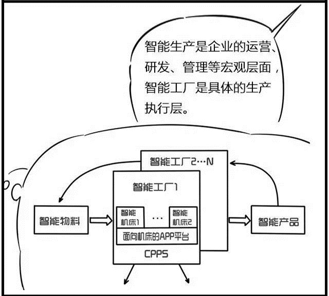 一組漫畫理解工業(yè)4.0，深圳壓鑄公司要重視