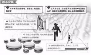 材料領(lǐng)域的新發(fā)展，壓鑄公司轉(zhuǎn)型的新方向