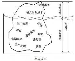 延遲壓鑄模具的使用壽命，可以幫助壓鑄公司節(jié)...