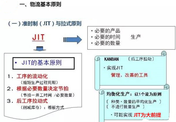 圖文詳解，深圳壓鑄公司該怎么改善車間的流轉(zhuǎn)狀況