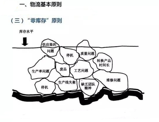 圖文詳解，深圳壓鑄公司該怎么改善車間的流轉(zhuǎn)狀況