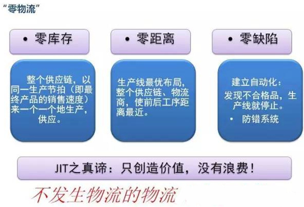 圖文詳解，深圳壓鑄公司該怎么改善車間的流轉(zhuǎn)狀況