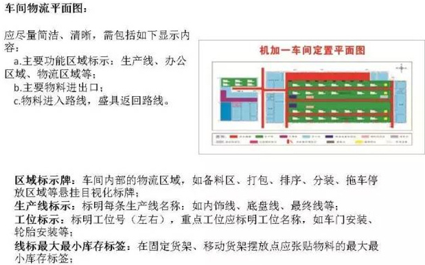大招，深圳壓鑄公司物流目視化