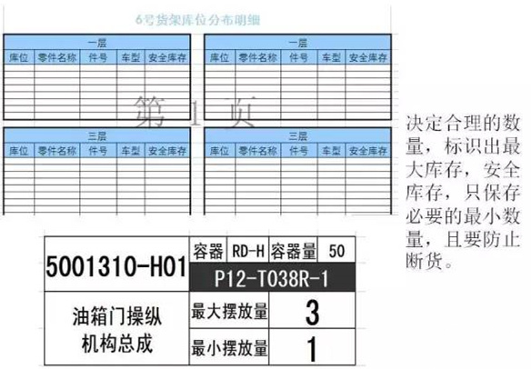 大招，深圳壓鑄公司物流目視化
