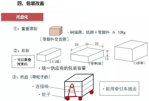 從包裝上，如何改善深圳壓鑄公司的管理