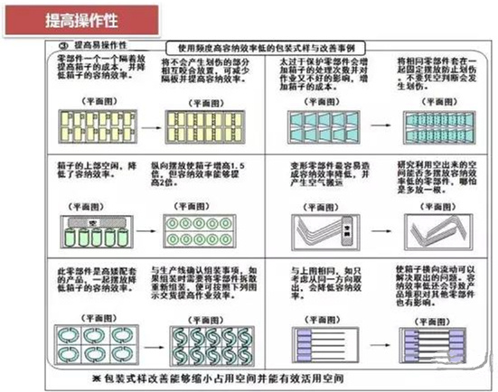 從包裝上，如何改善深圳壓鑄公司的管理